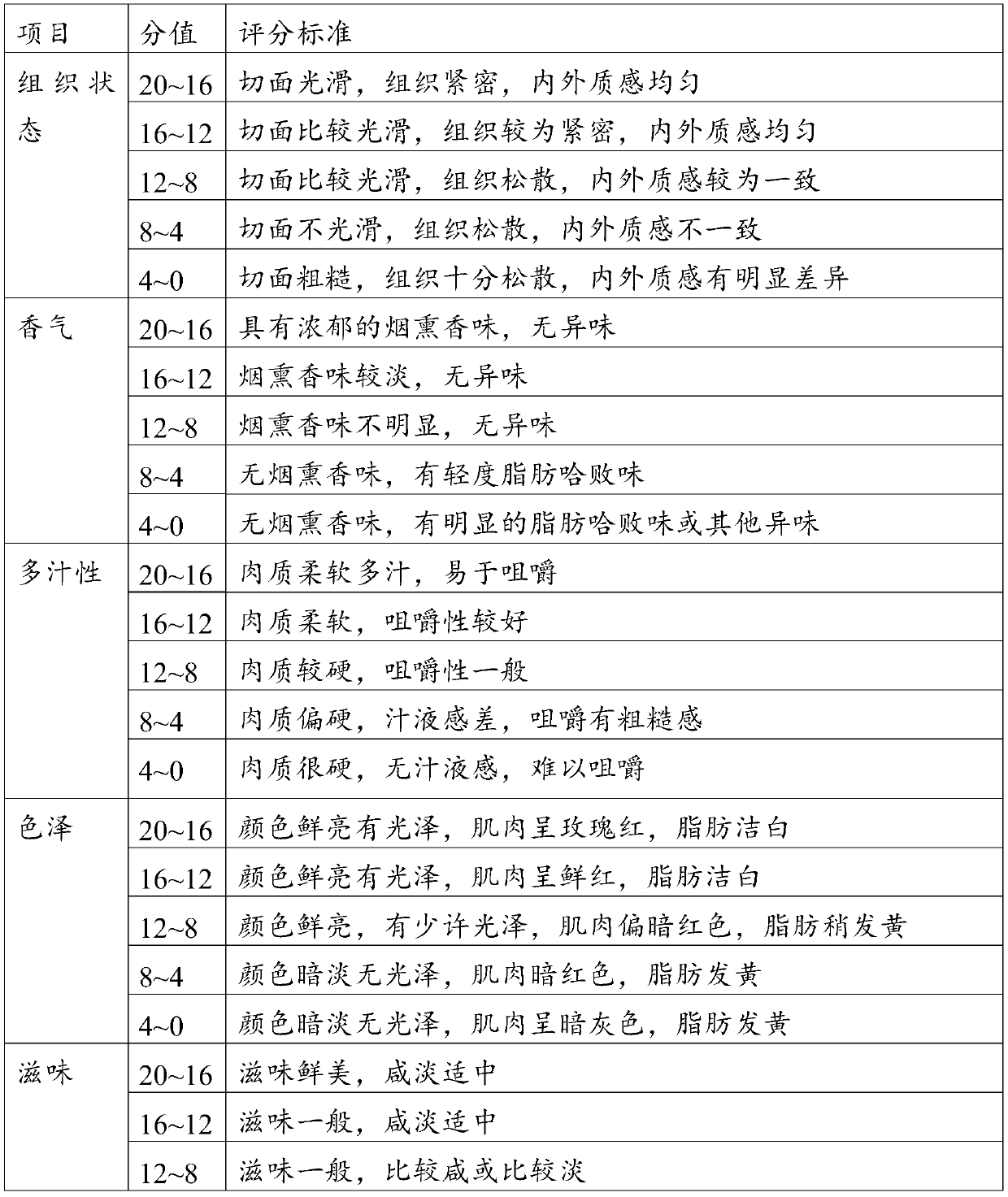 Preserved meat and preparation method thereof