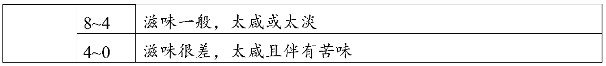 Preserved meat and preparation method thereof