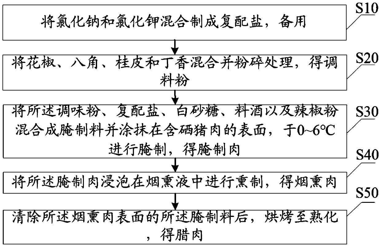 Preserved meat and preparation method thereof