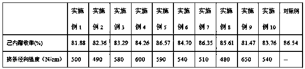 Formation method of Mg/Sn/W composite oxide catalyst