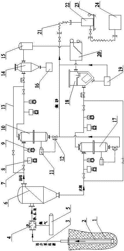 Oil well production fluid treatment system