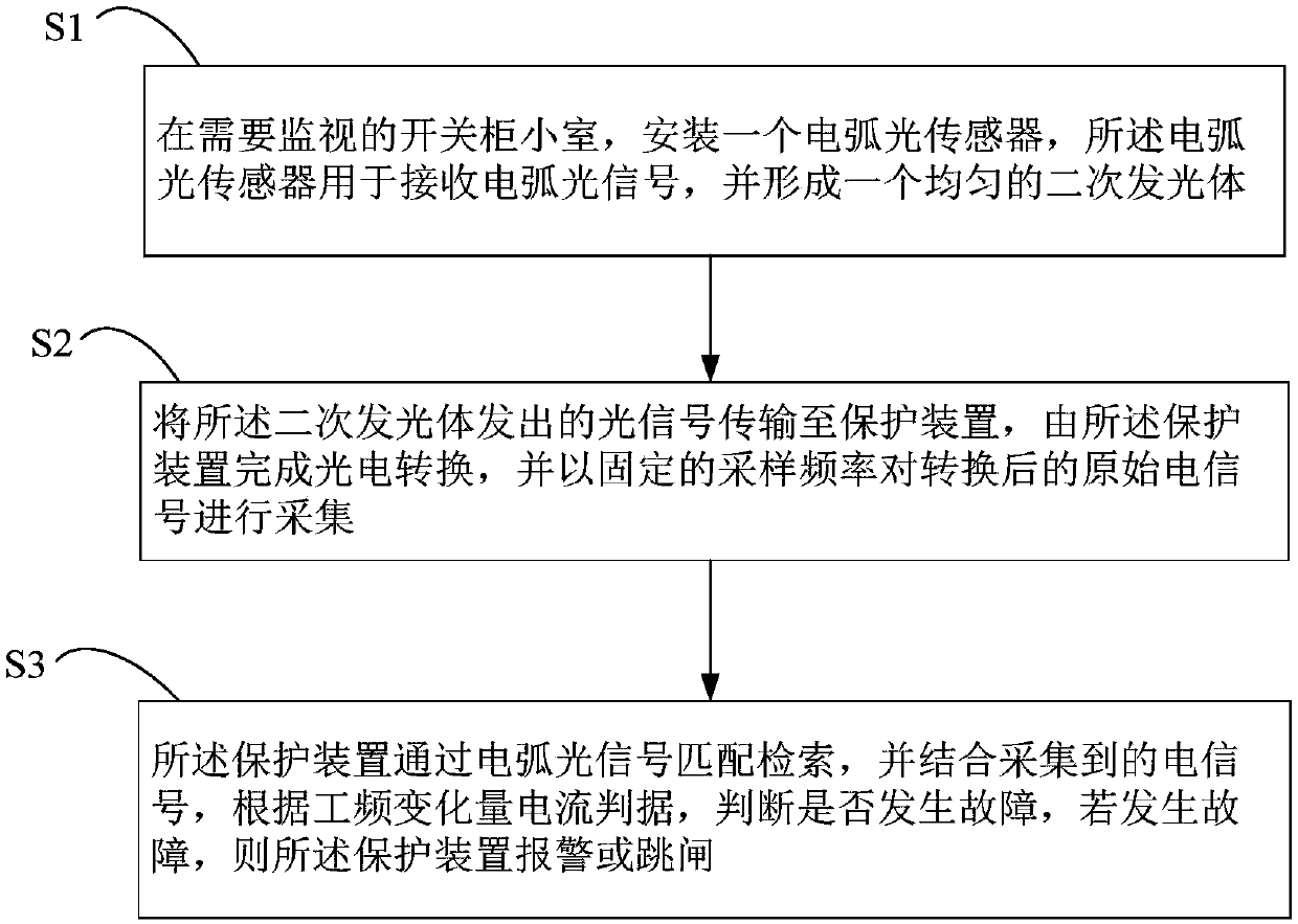 Arc light detection method and device