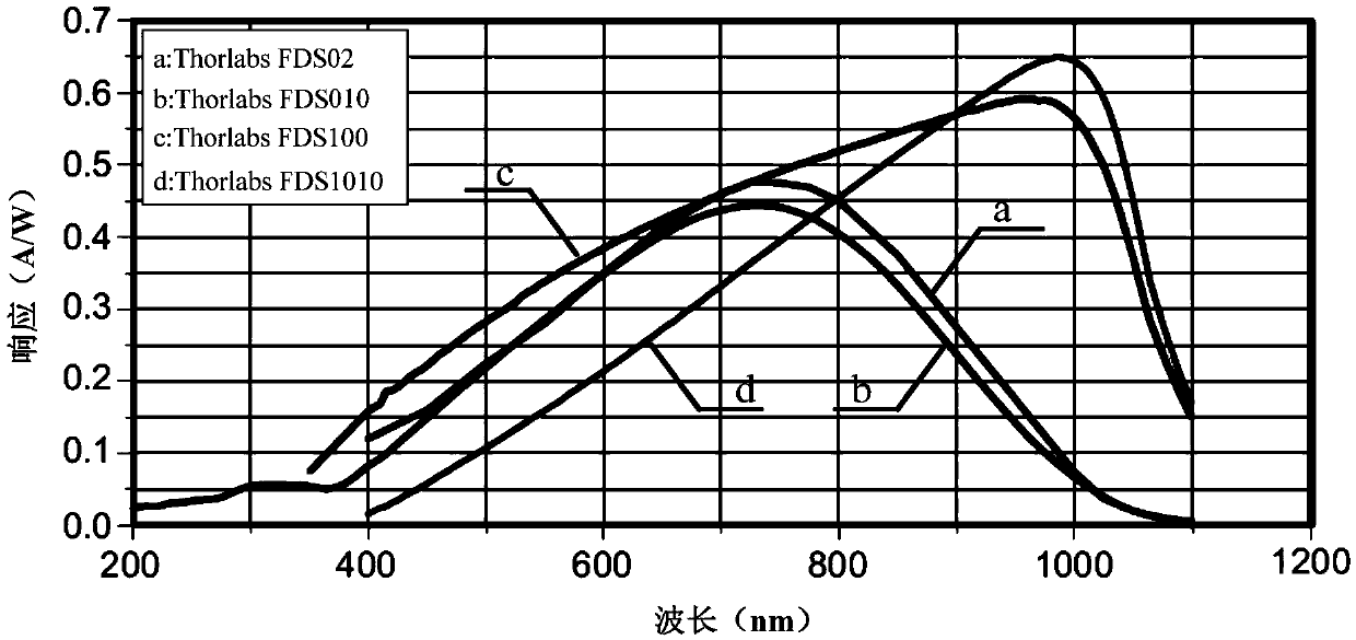 Arc light detection method and device