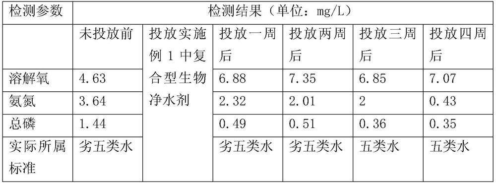 Composite biological water purifying agent and preparation method thereof