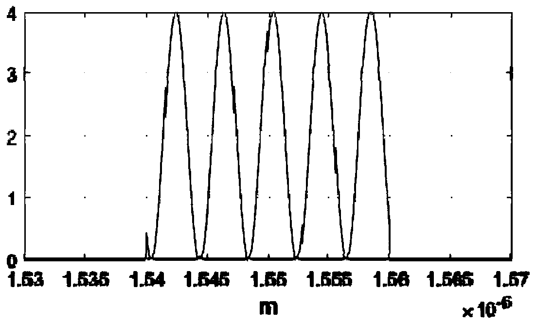 Ultrashort laser pulse multipath delay synchronous testing method