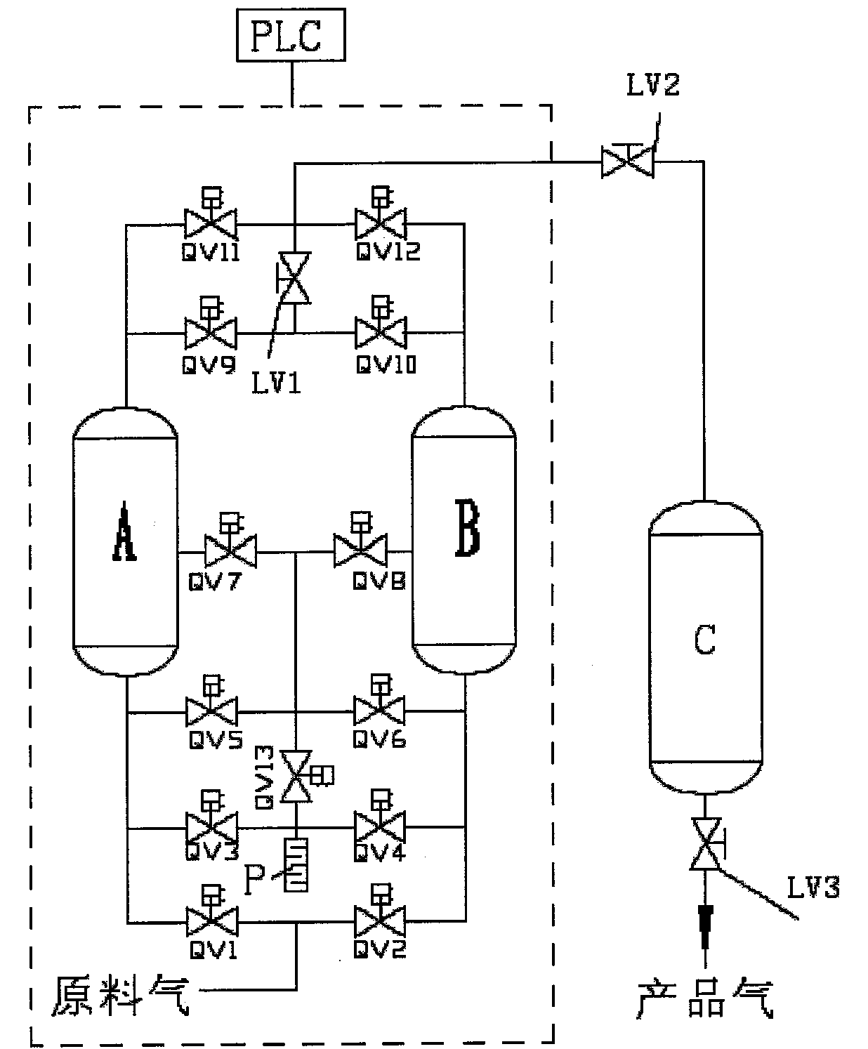 Pressure swinging adsorption (PSA) gas separation device and control method thereof