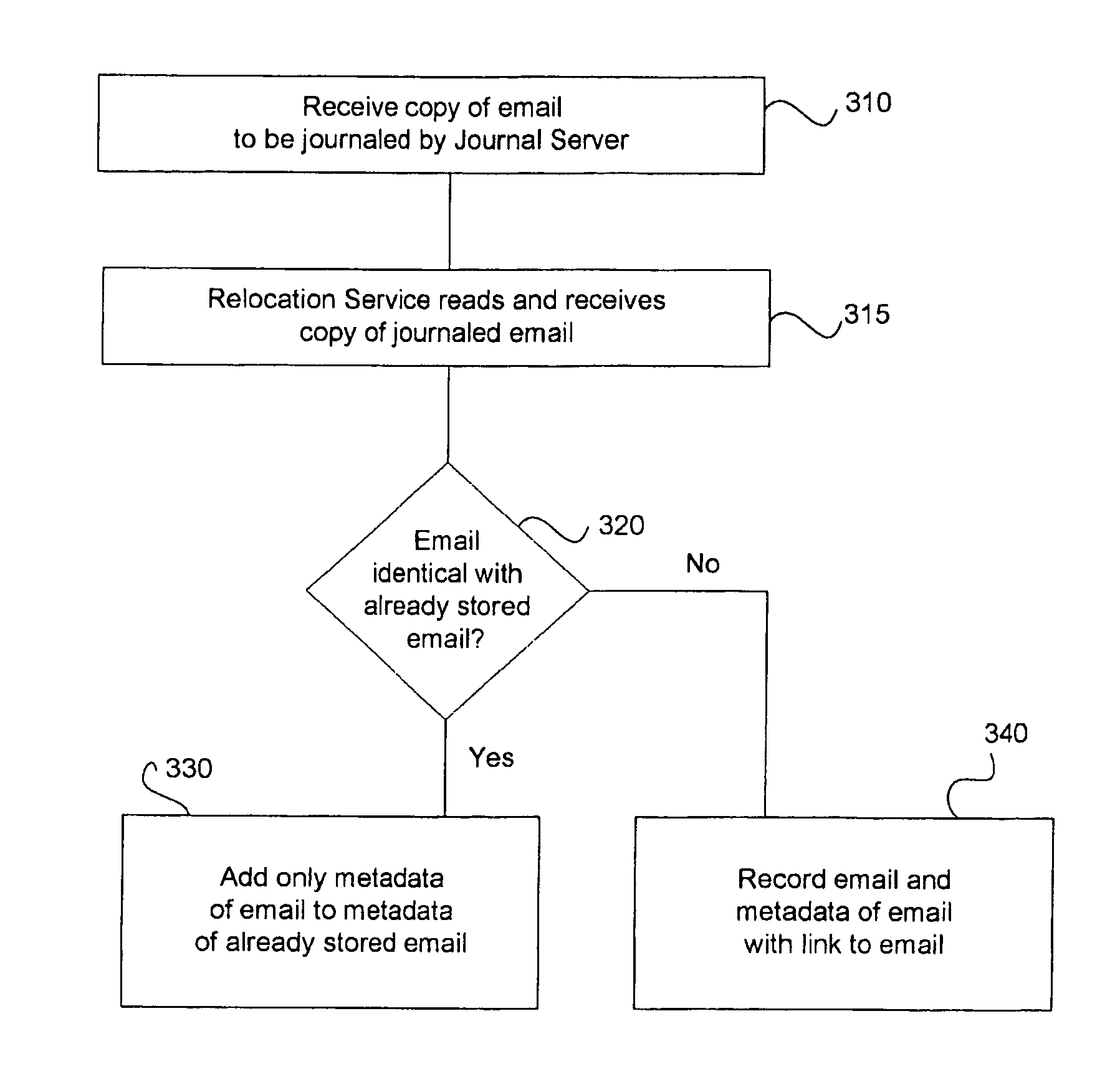 Method and system for journaling electronic messages