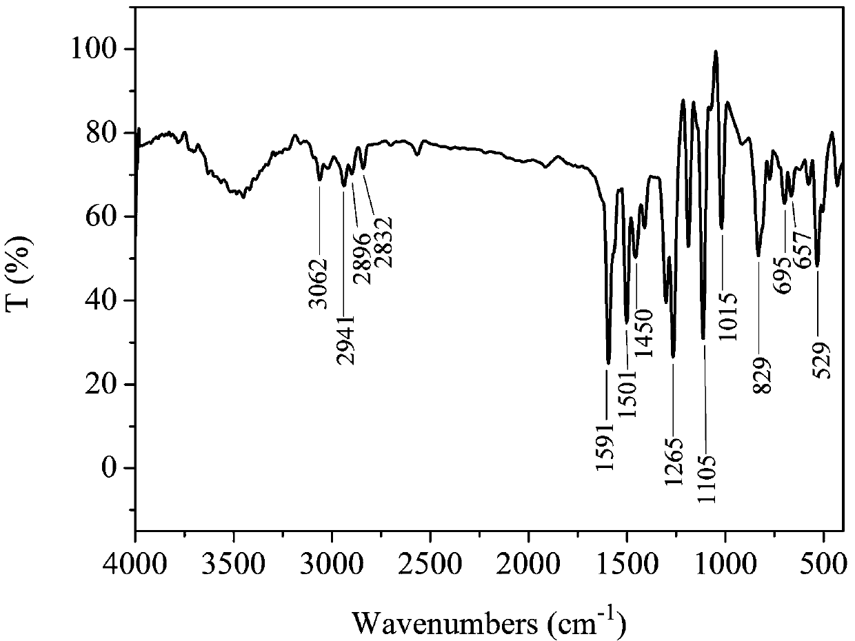 Novel composite quaternary phosphonium salt and preparation method thereof and fluorescence application