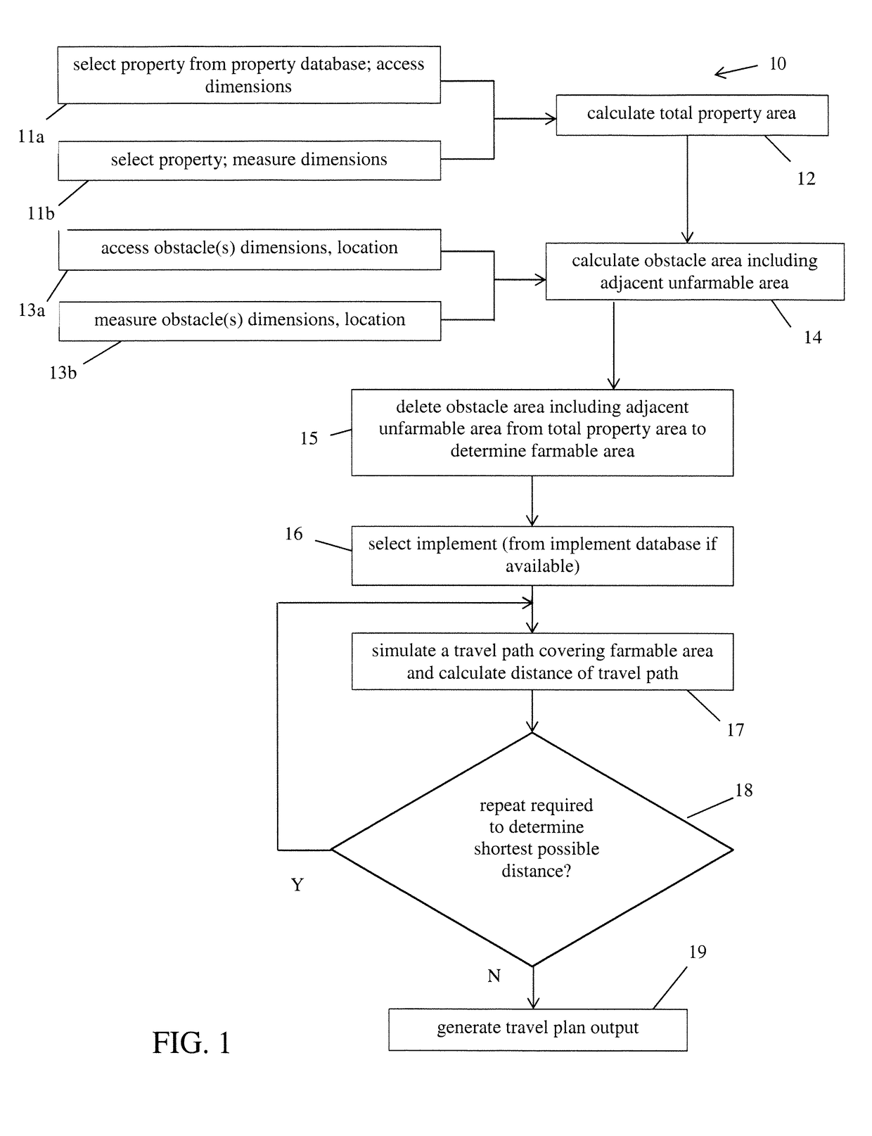 Method and system for determining optimized travel path for agricultural implement on land with obstacle