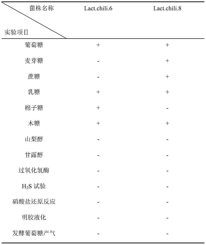 A kind of processing method of fermented lotus root tip