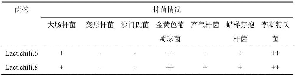 A kind of processing method of fermented lotus root tip