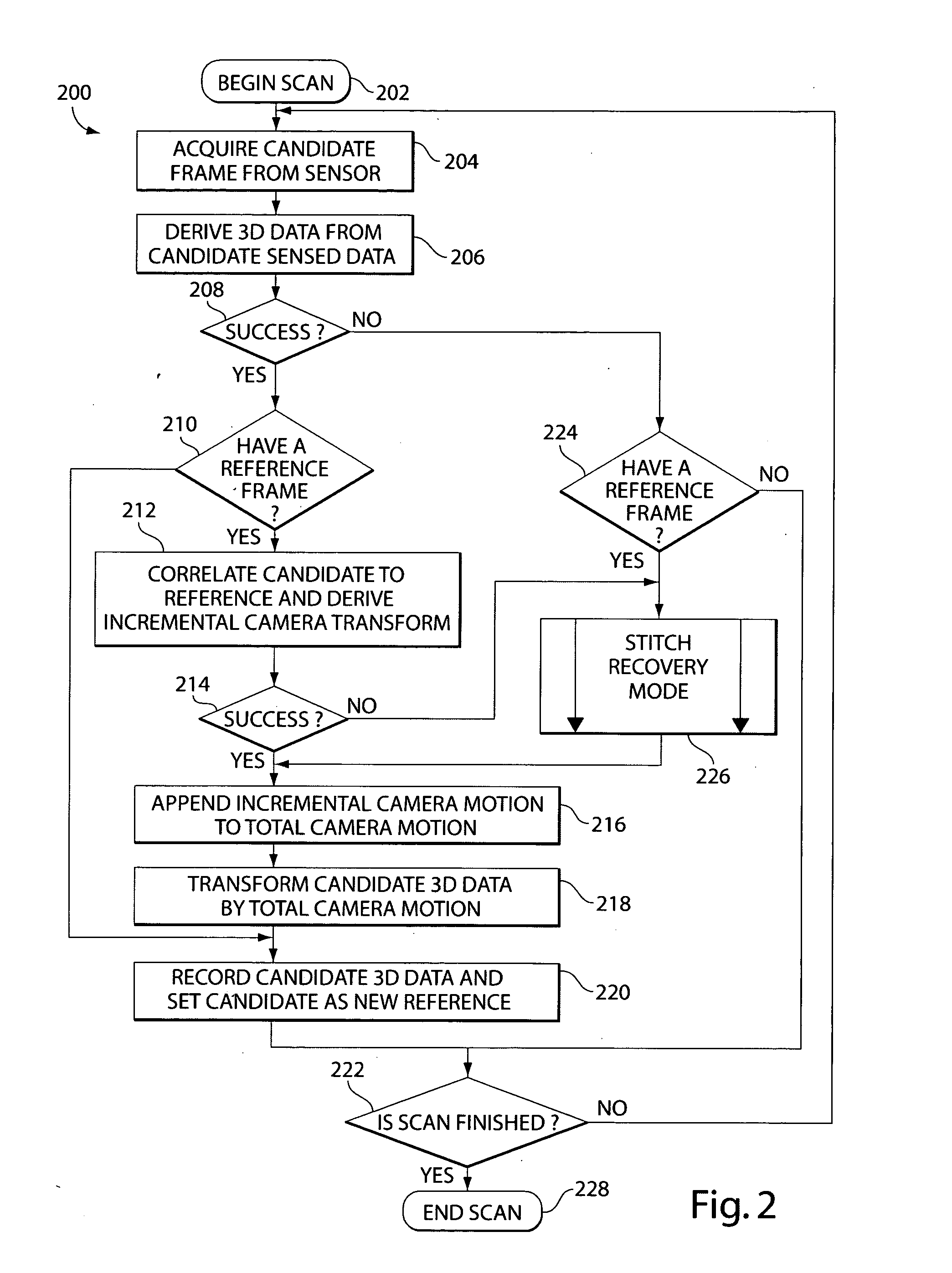 Three-dimensional scan recovery