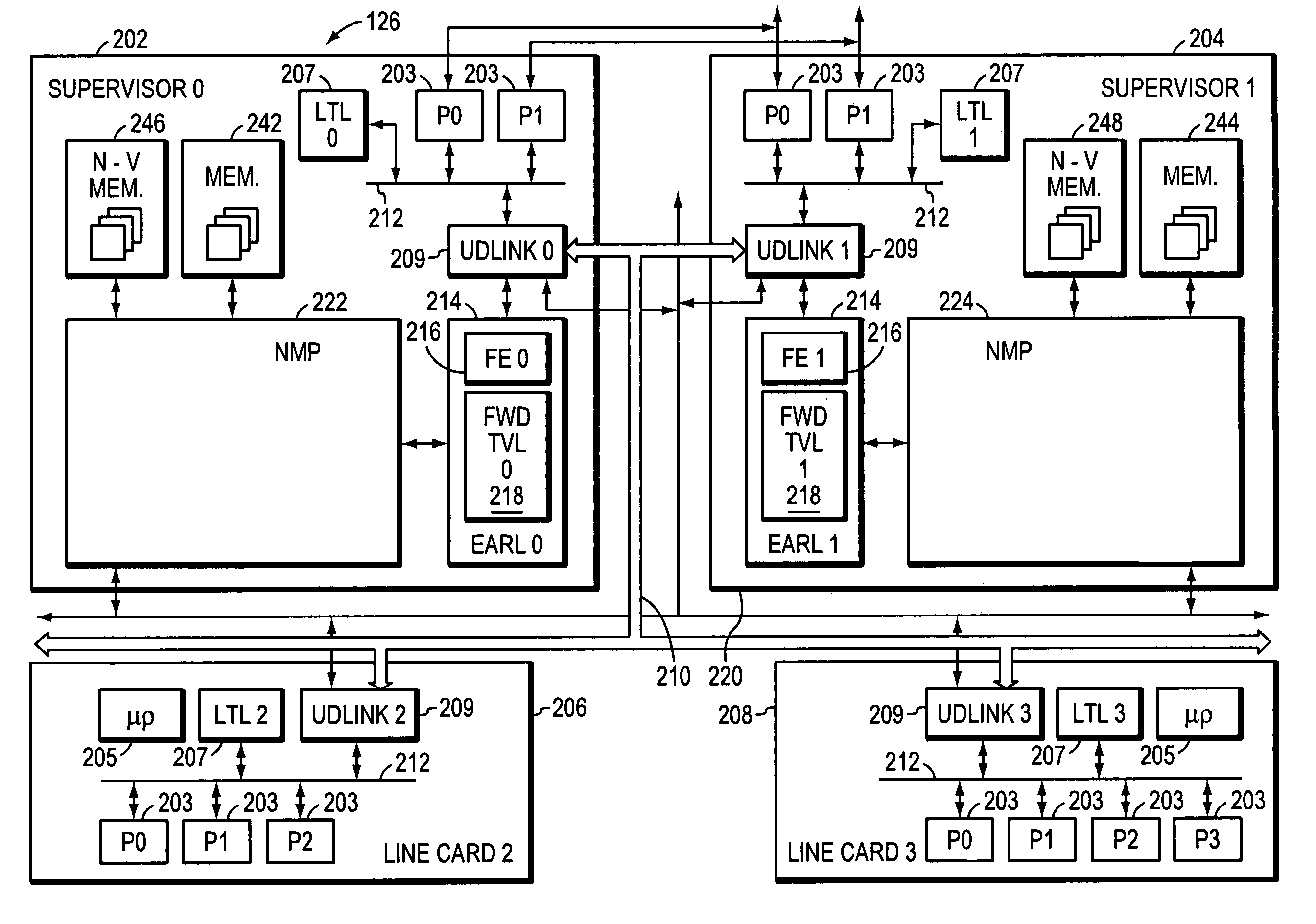 High availability architecture for network devices