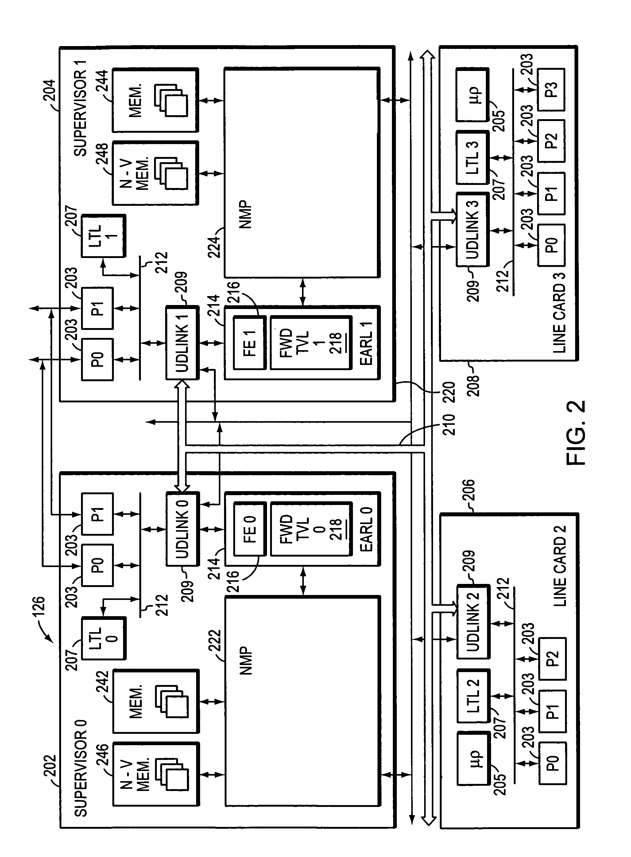 High availability architecture for network devices