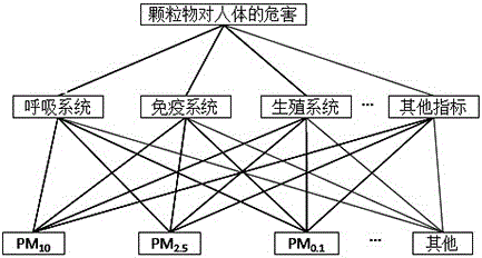 Method of evaluating particle emission harm of diesel engine