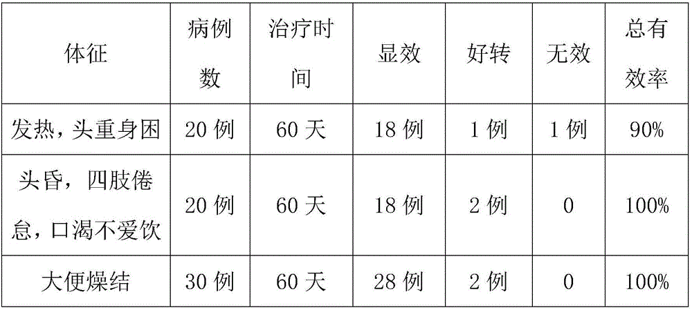 Preparation method of body-fluid-nourishing and dampness-dispersing health-preserving tea