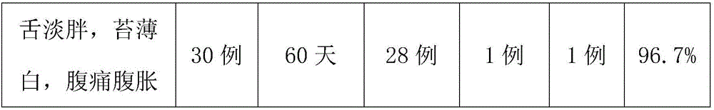 Preparation method of body-fluid-nourishing and dampness-dispersing health-preserving tea