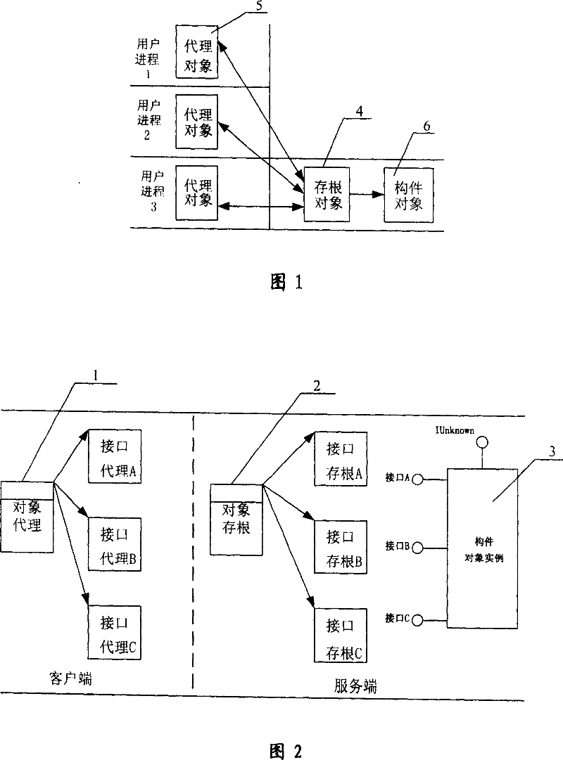 Method for managing long-distance structural components service cycle with class as unit