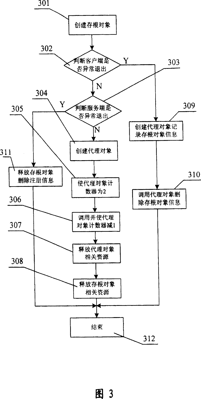 Method for managing long-distance structural components service cycle with class as unit