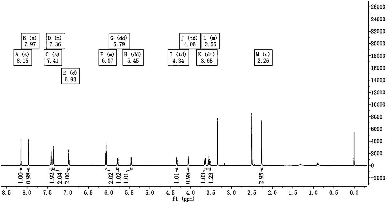 A kind of synthetic method of 2'-deoxyadenosine