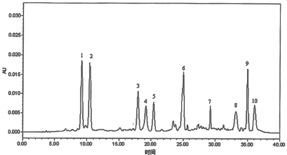 Method for extracting carotenoid components in pepper leaves and quantitatively detecting content of carotenoid components