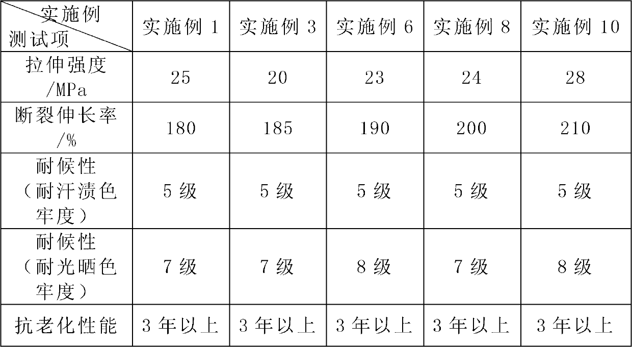 Polyvinyl chloride (PVC) composite material for Textilene cloth