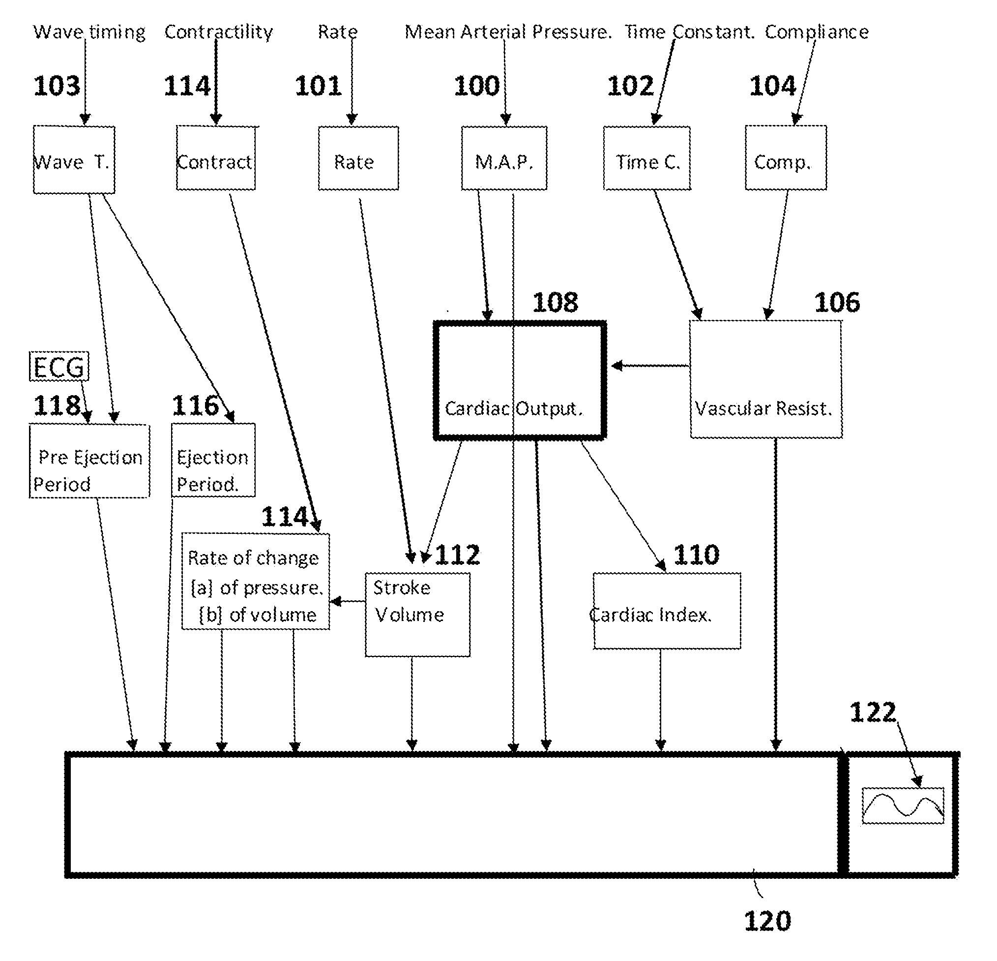 Method and apparatus for non-invasive determination of cardiac output