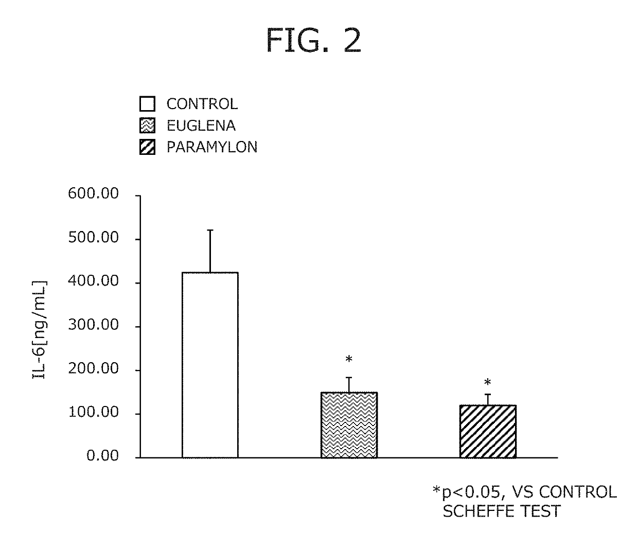 Suppressive agent for rheumatoid arthritis, prophylactic agent for rheumatoid arthritis, therapeutic agent for rheumatoid arthritis, and food for suppressing rheumatoid arthritis