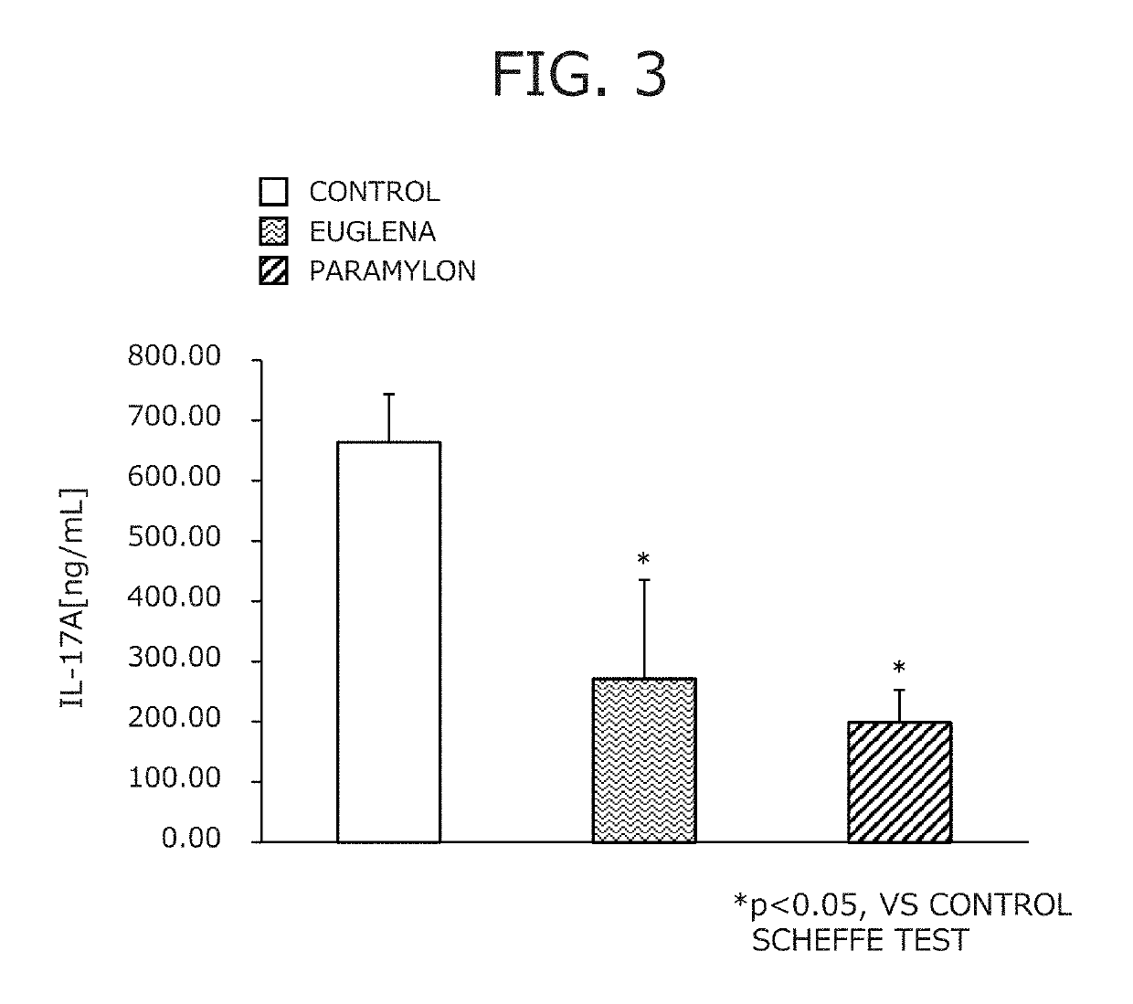 Suppressive agent for rheumatoid arthritis, prophylactic agent for rheumatoid arthritis, therapeutic agent for rheumatoid arthritis, and food for suppressing rheumatoid arthritis