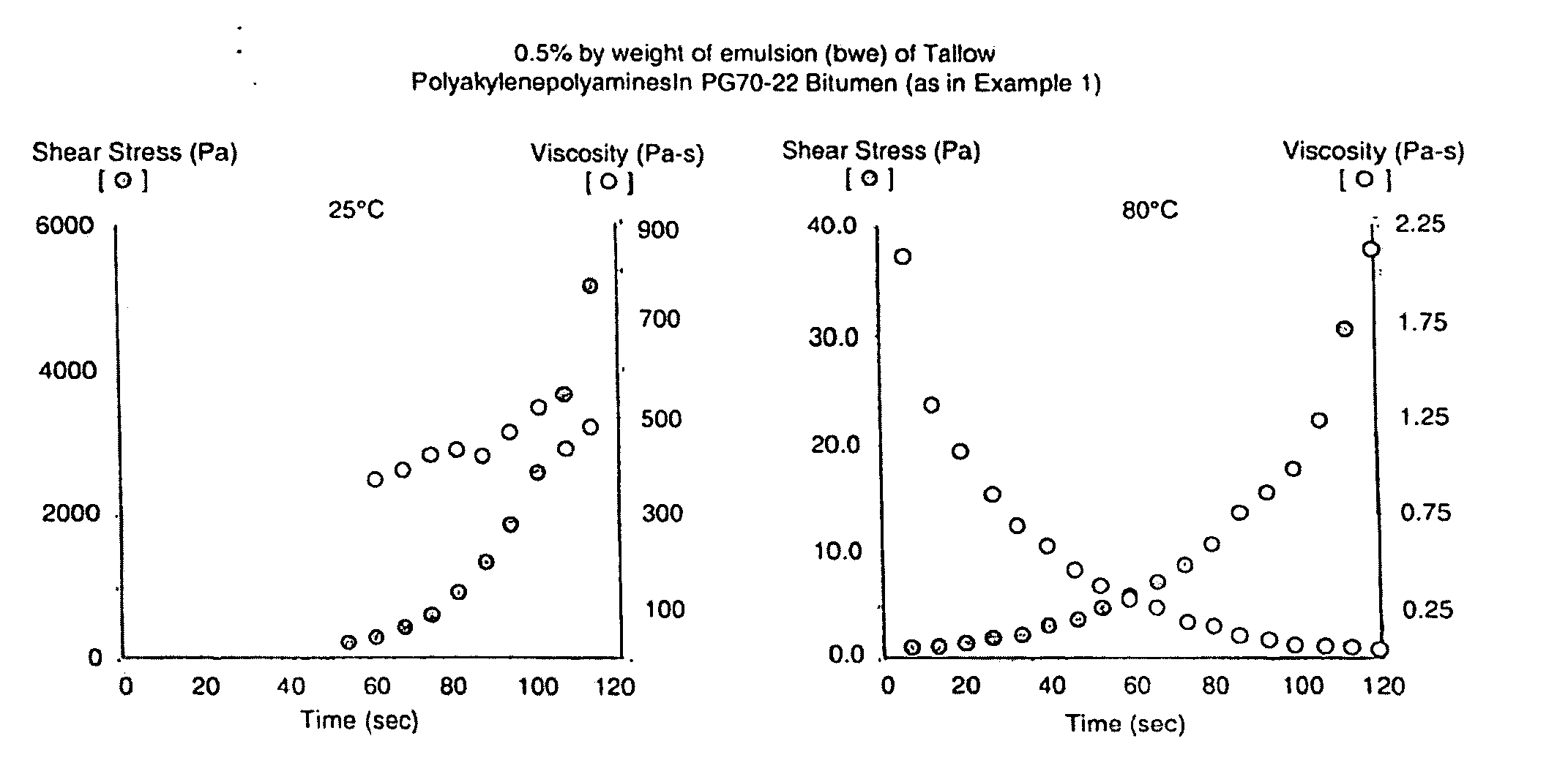 Method for producing bituminous compositions