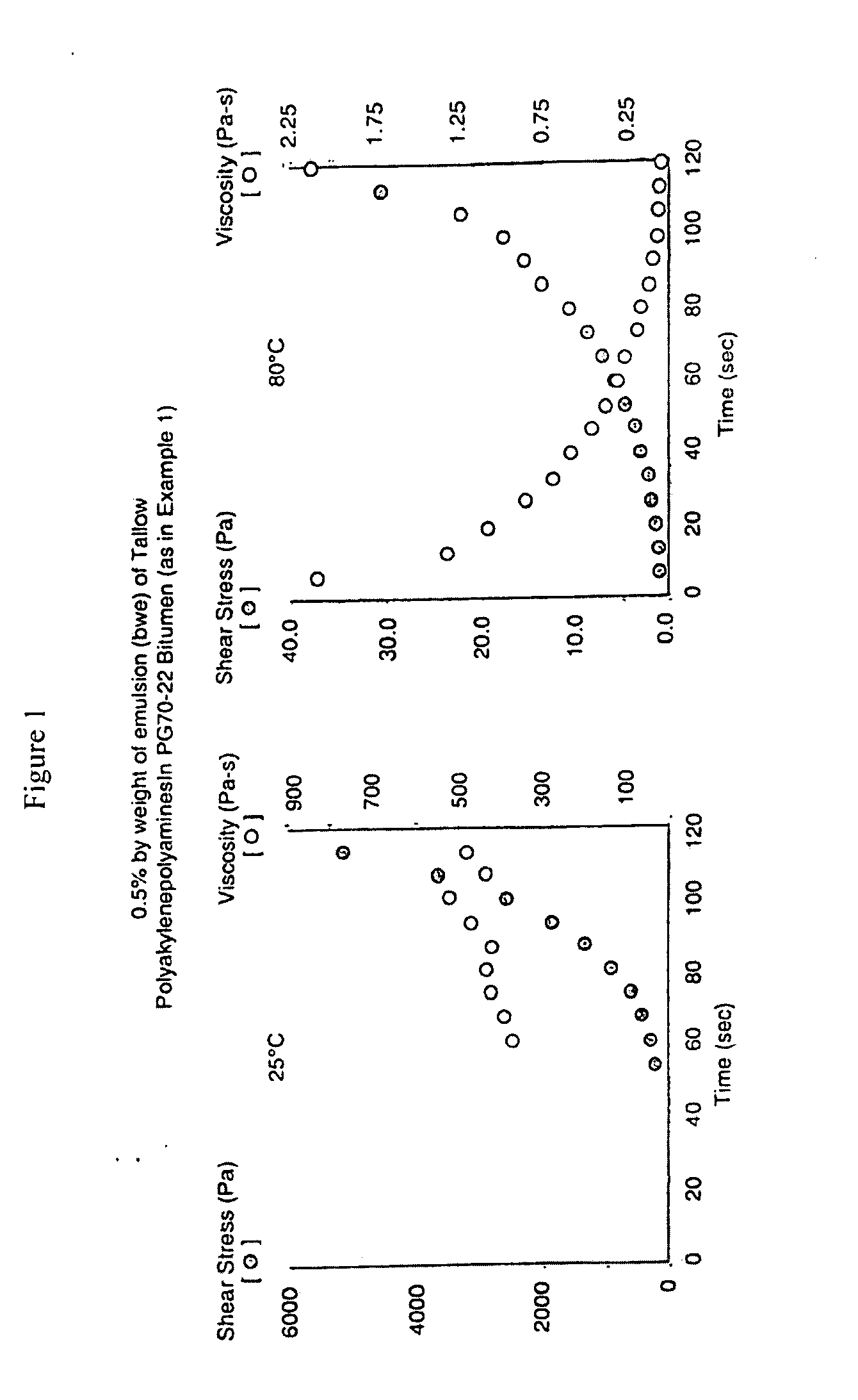 Method for producing bituminous compositions