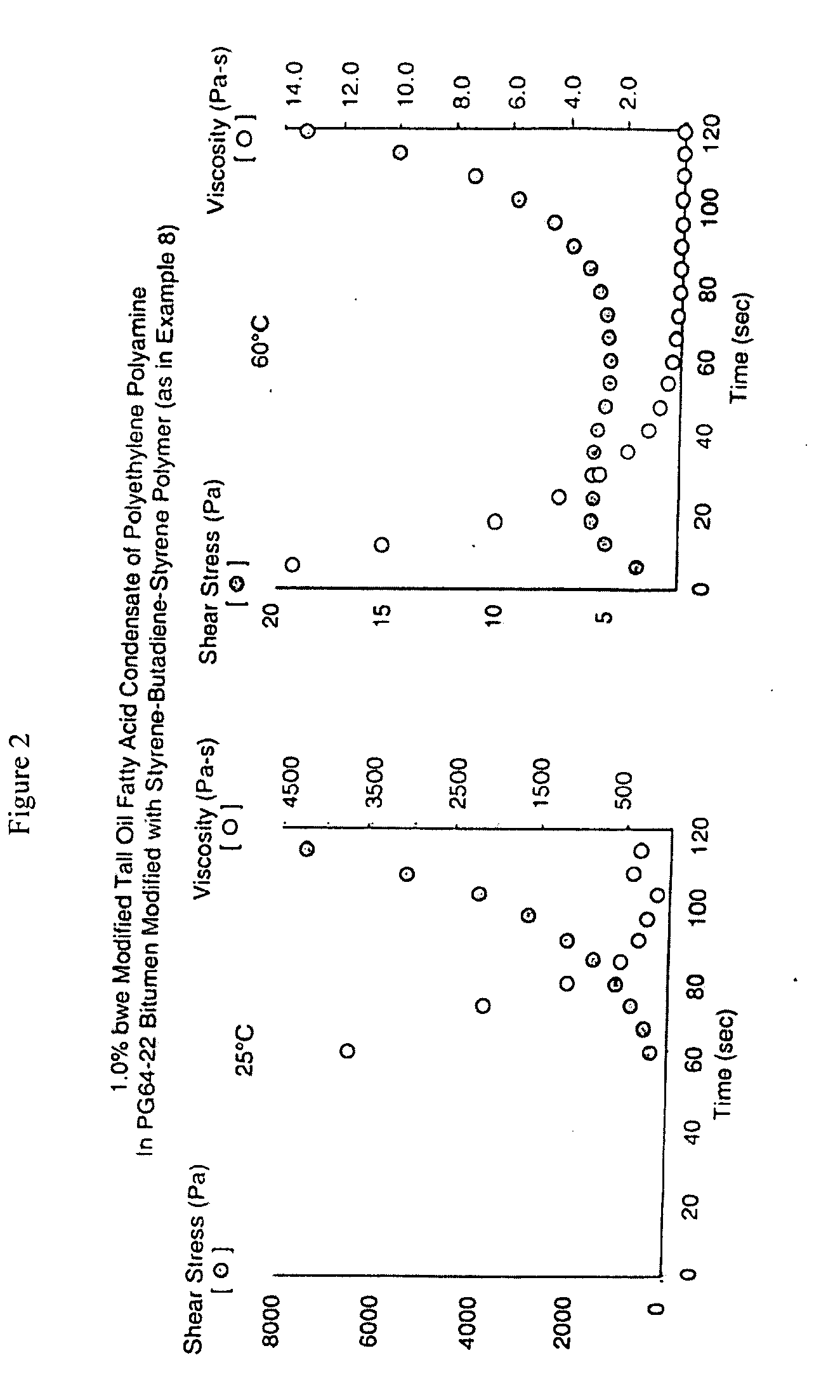 Method for producing bituminous compositions