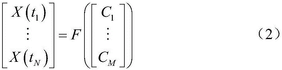 Manifold based non-linear space object motion state determination method