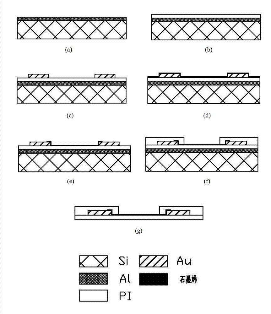 Preparing method and detecting method of liquid grid type grapheme field-effect tube based on polyimide (PI)