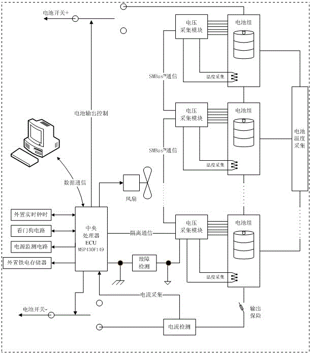 Multi-cascade high-voltage, high-power battery pack monitoring and management device