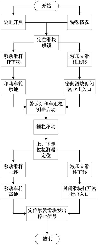 Fence for reversible lane based on smart city and working method of fence