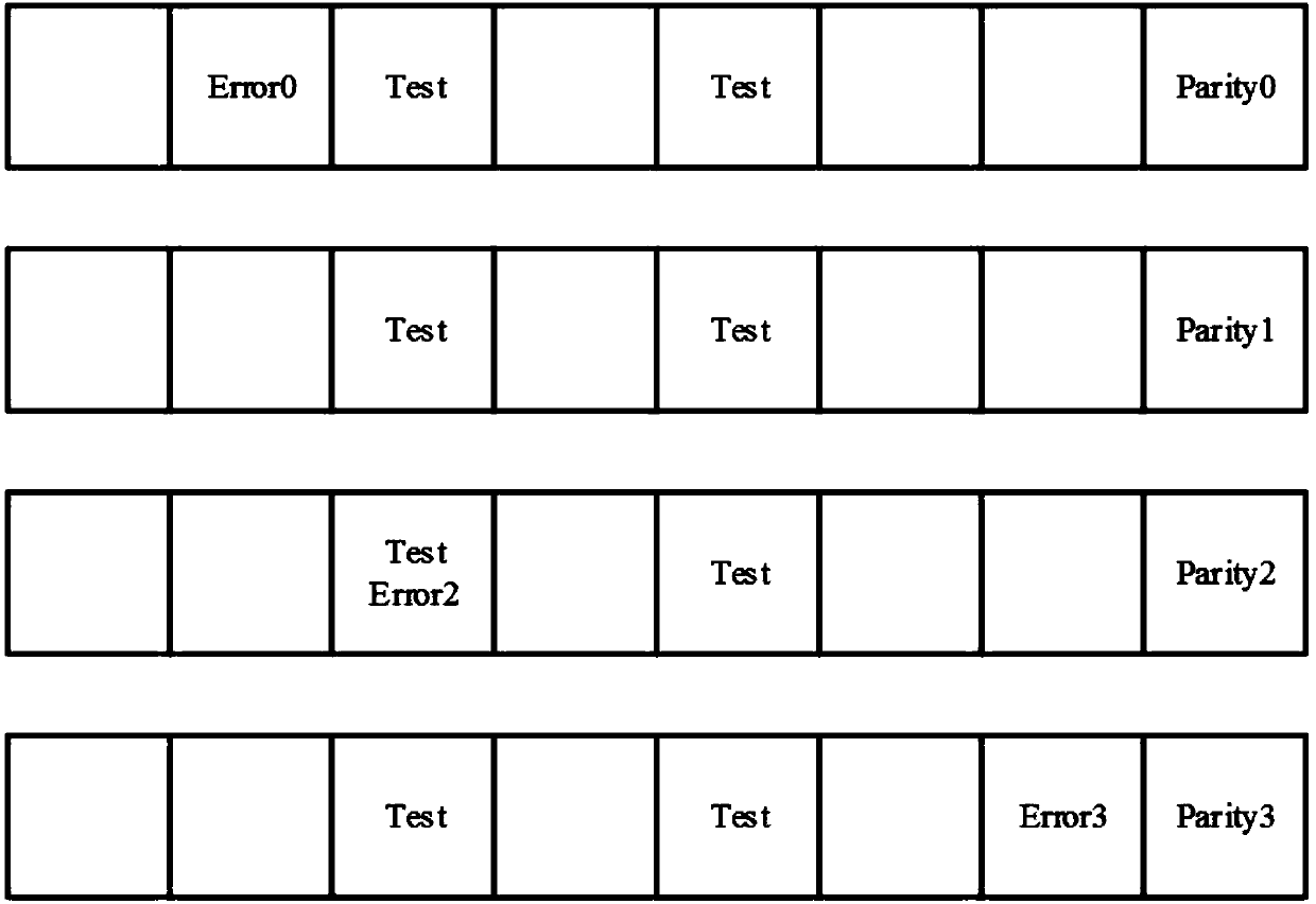 TPC high-speed decoding method