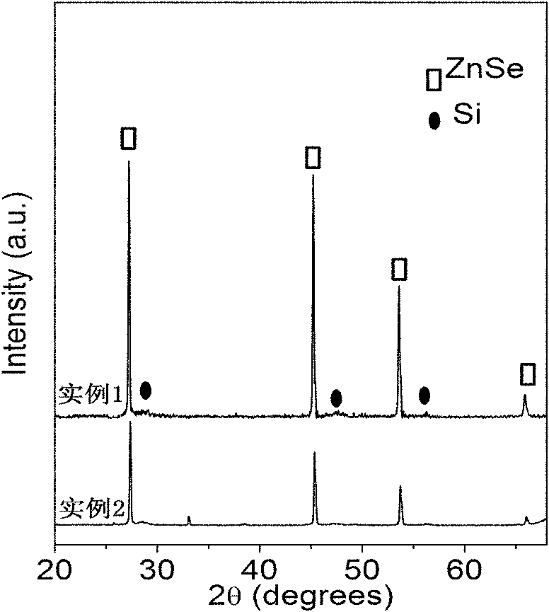 Method for synthesizing Si/IIB-VIB group semiconductor nano p-n junction with one-step method