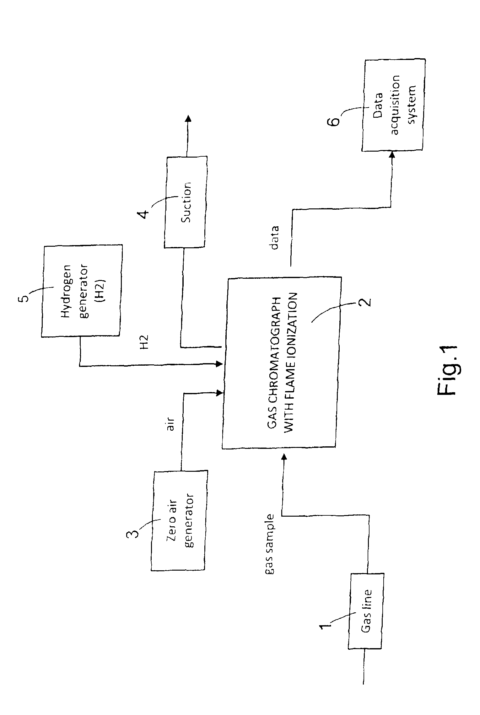 Field gas chromatograph with flame ionization