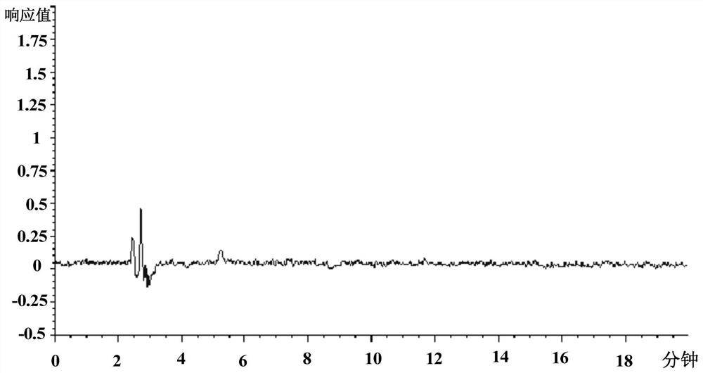 A functional food for improving the antioxidant capacity of visual organs and its preparation method