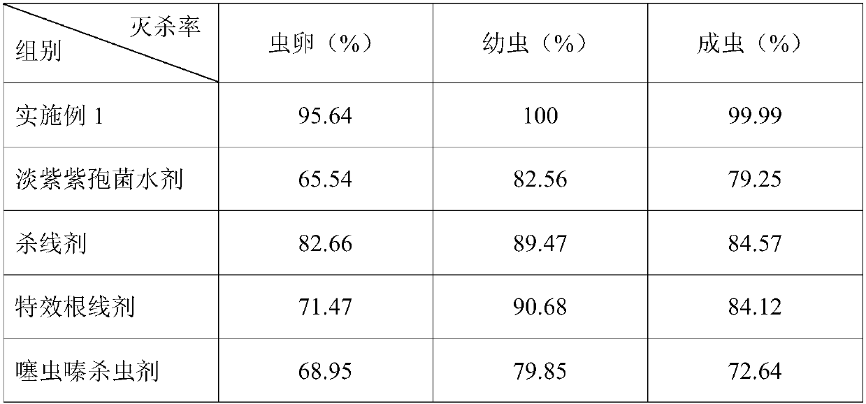 Pharmaceutical composition used for beetles