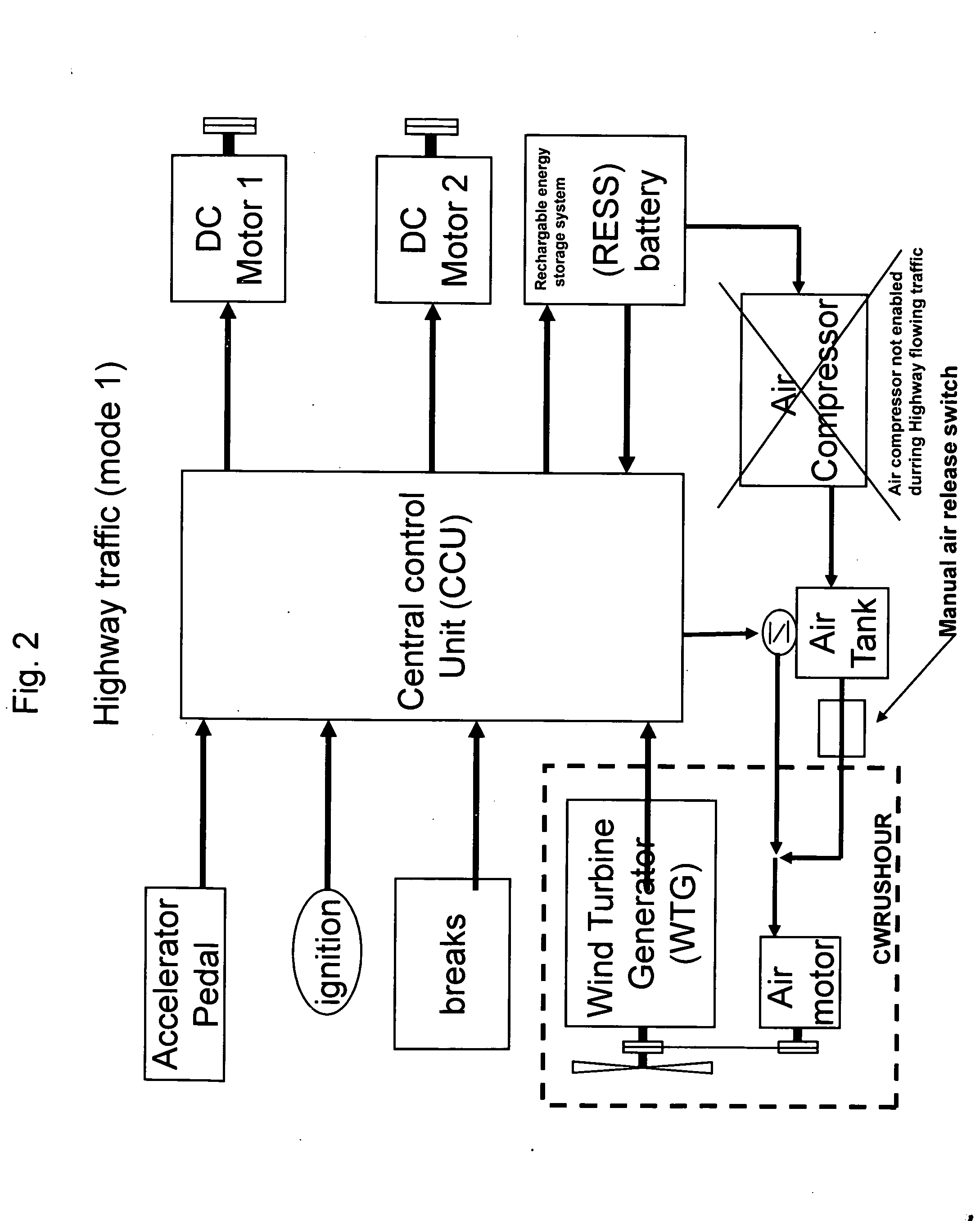 Air electric vehicle