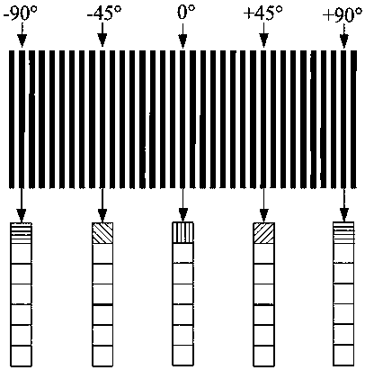 Strip sub-wavelength aluminum metal polarization grating