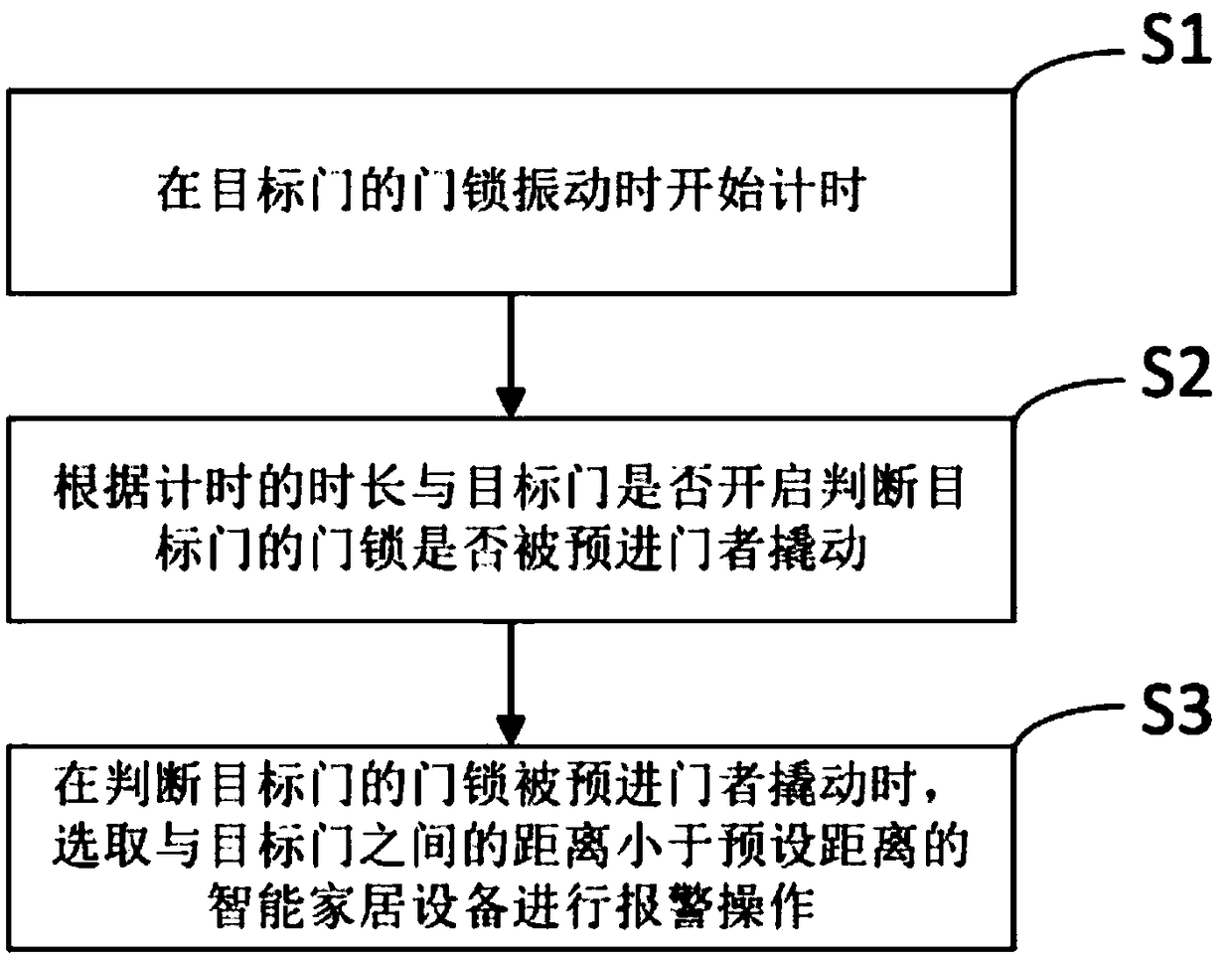 Door prying prevention method based on vibration duration