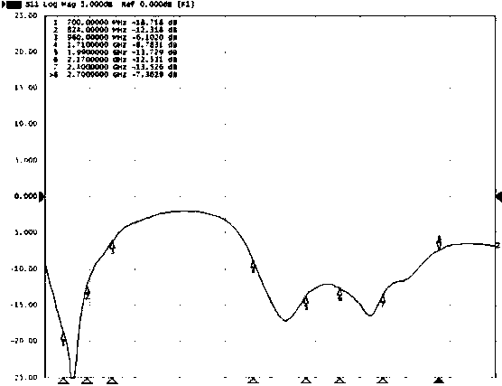 Miniaturized LTE / WWAN antenna