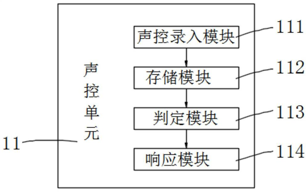 Wireless transmission intelligent lighting system based on KNX bus