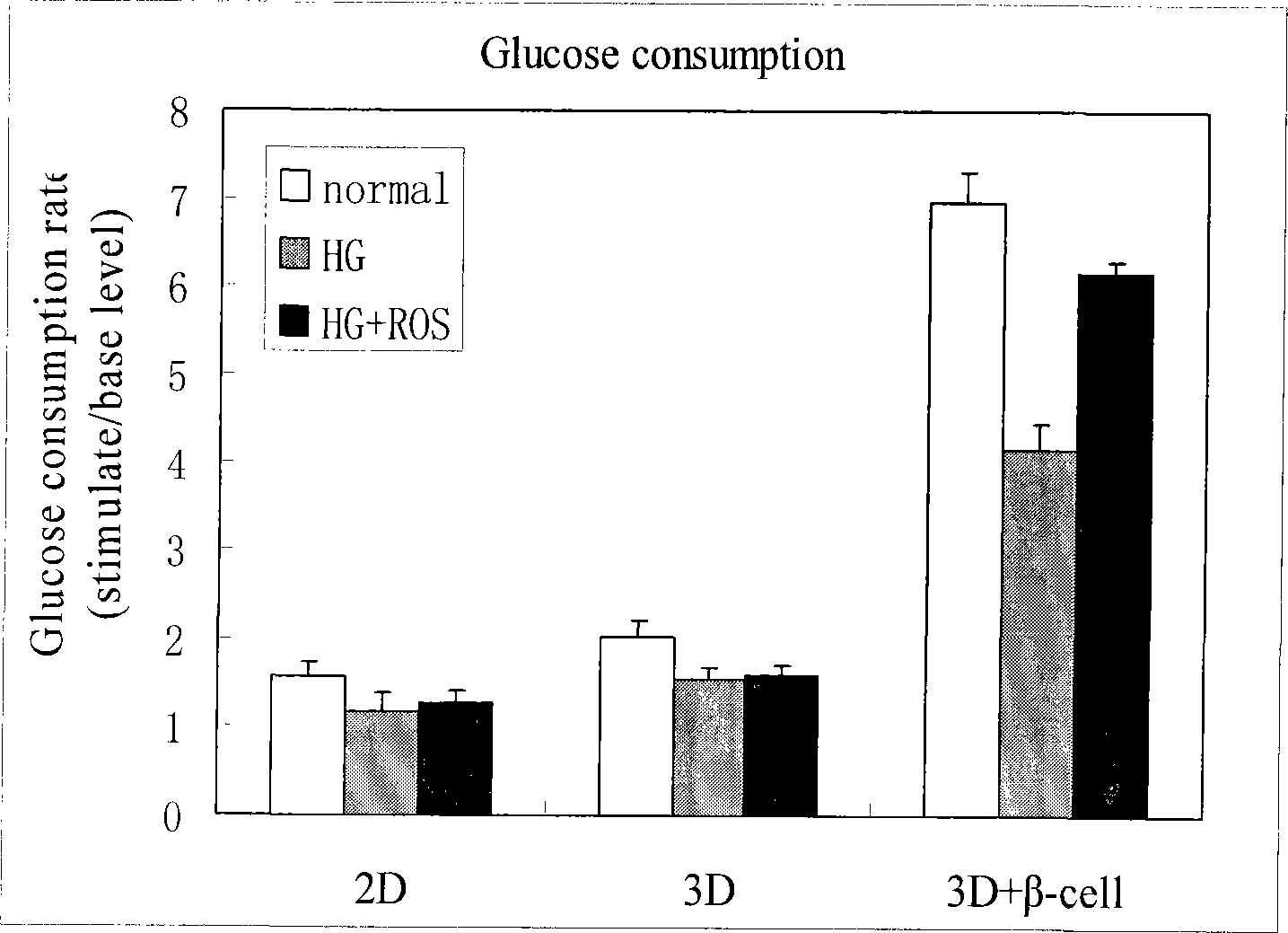 Construction of in vitro pathological model for metabolism syndrome and application of model in drug screening