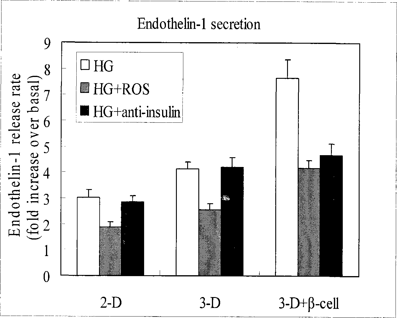 Construction of in vitro pathological model for metabolism syndrome and application of model in drug screening