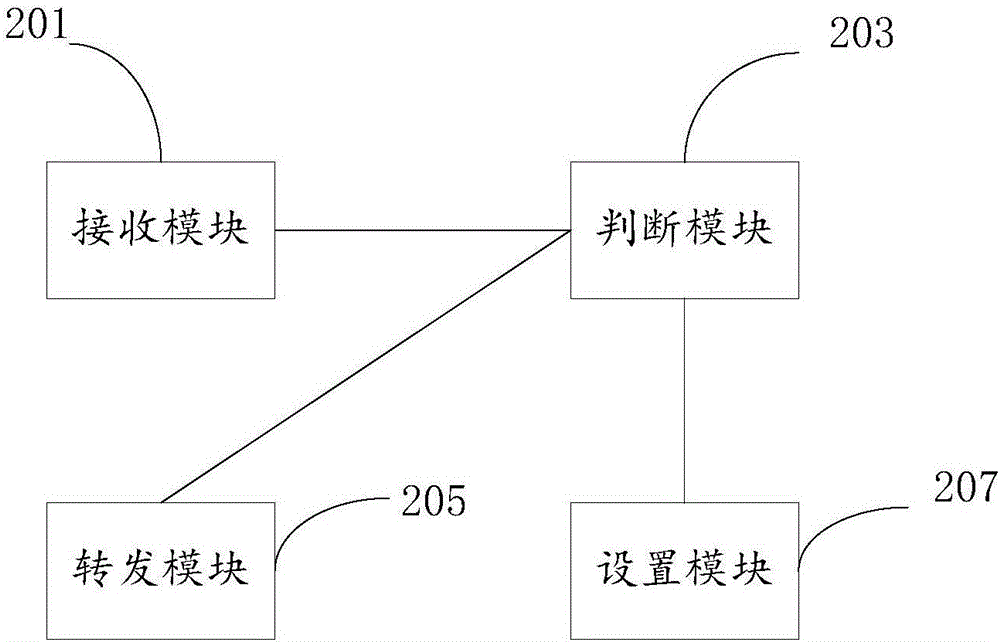 Method for transferring message in virtual extensible local area network and aggregation switch