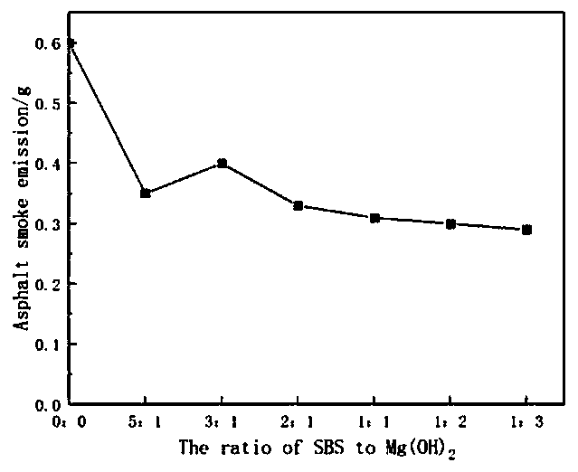 Smoke-suppressing deodorant for road asphalt, application of smoke-suppressing deodorant in asphalt and preparation method of asphalt